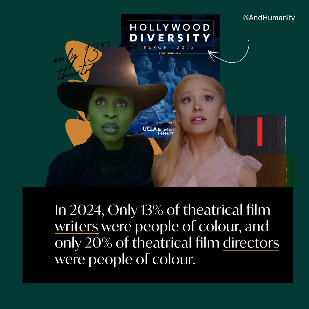 "In 2024, only 13% of theatrical film writers and 20% of theatrical film directors were people of colour."