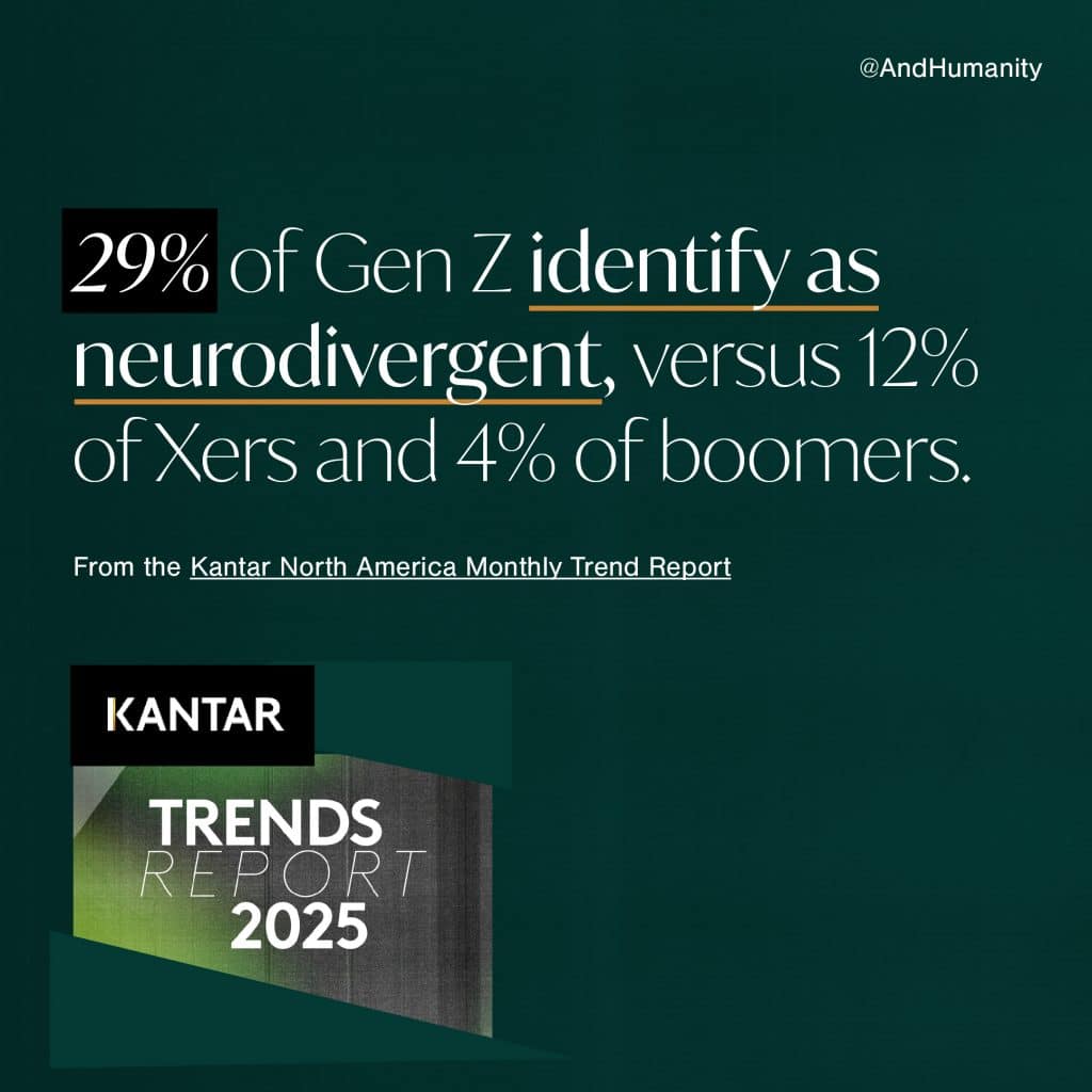 29% of Gen Z identify as neurodivergent, versus 12% of Xers and 4% of boomers.